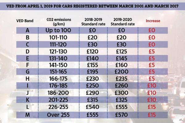 Graphic by the UK's The Sun.