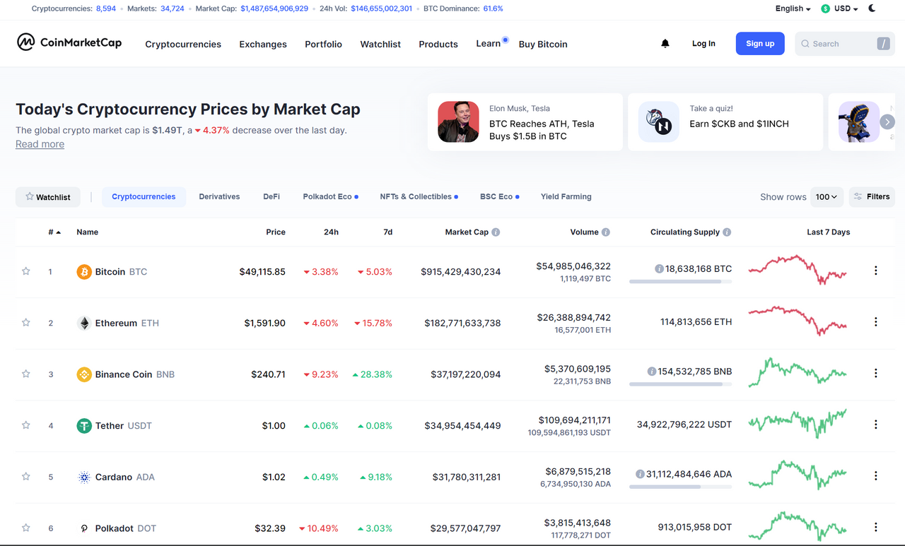 how to invest cryptocurrency in malaysia