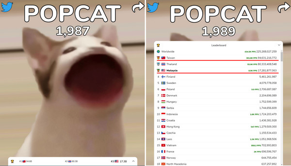 Taiwan made it to number 1 on popcat.click yesterday, 17 August.