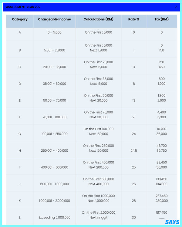 How To File Income Tax For The First Time in Malaysia